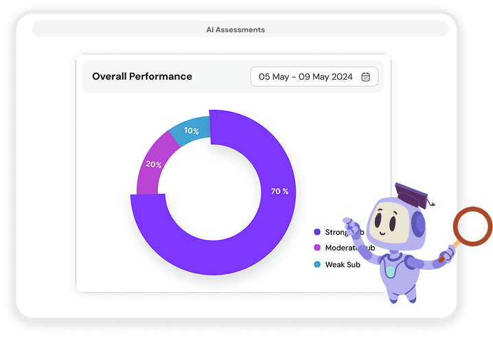 AI platform